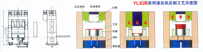 四柱液壓機(jī)內(nèi)部圖